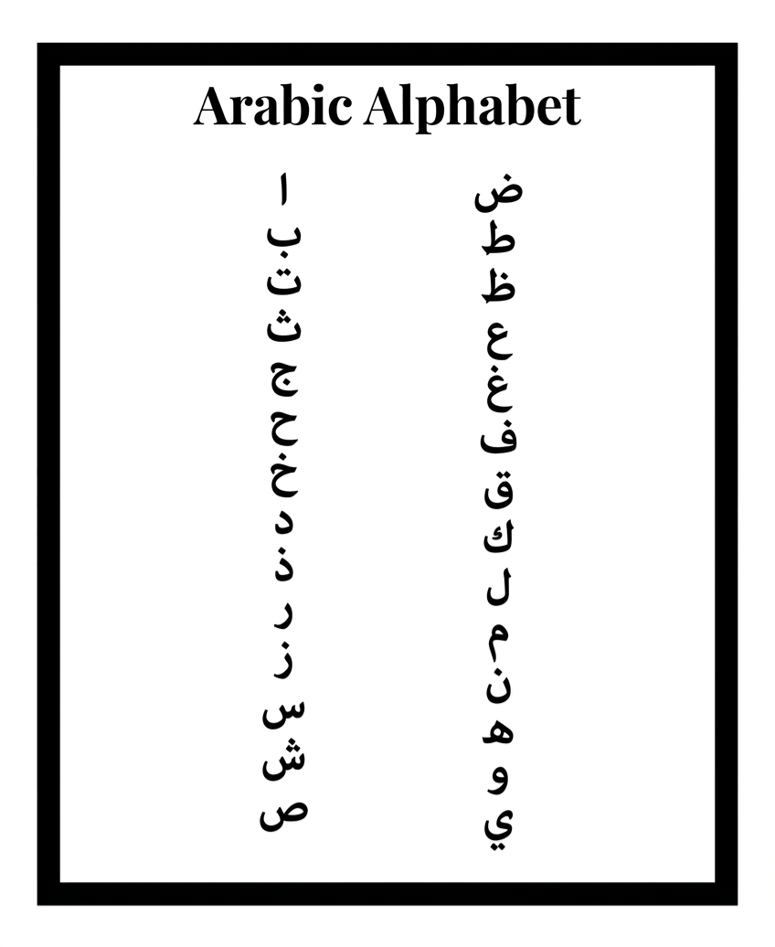 Arabic alphabet displayed on a white background with a black border